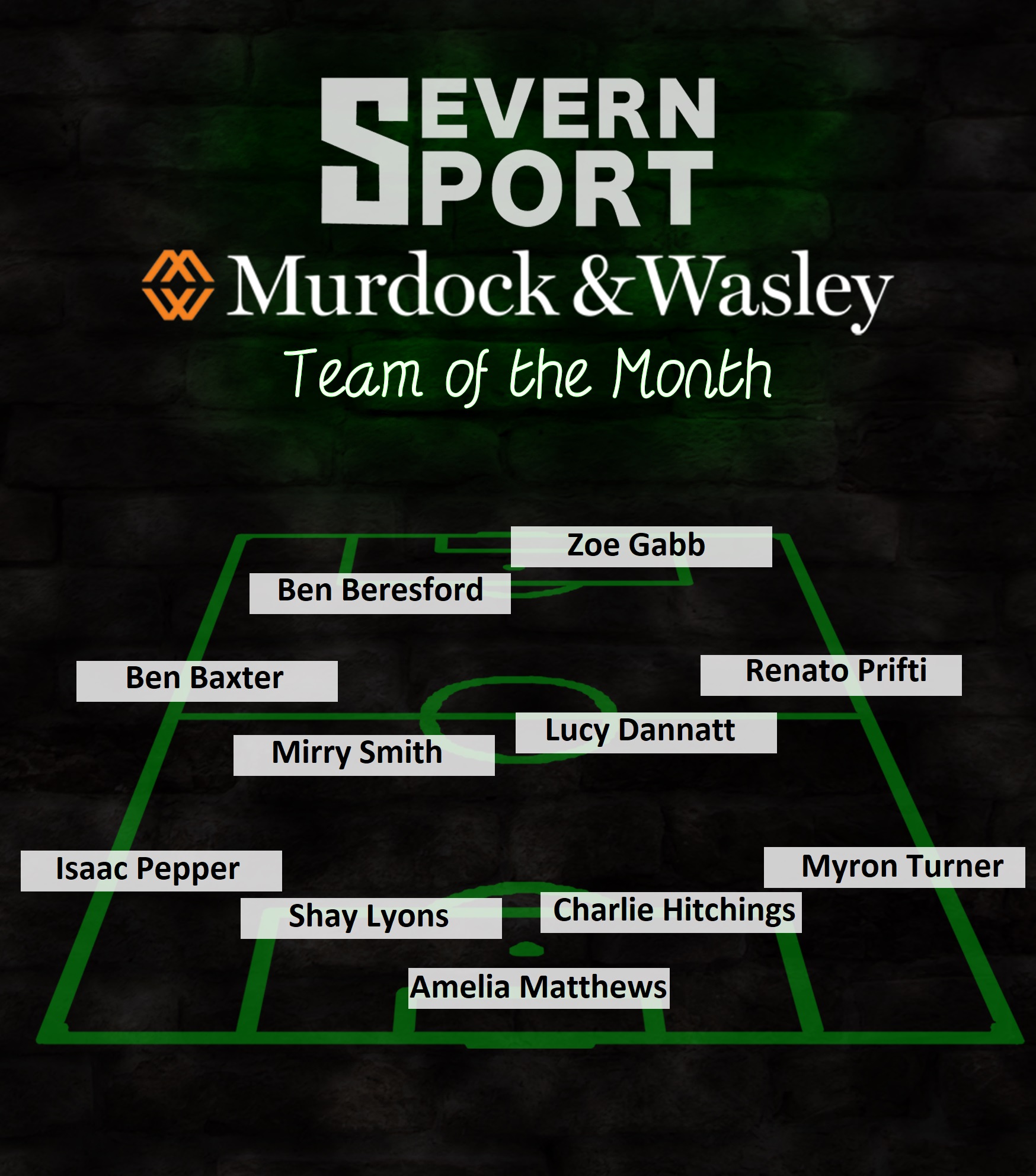 Severn Sport Team of the Month w/ Murdock & Wasley - January 2024 ...
